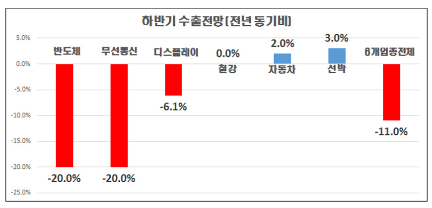 자료:한국경제연구원