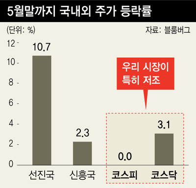 ※ 그래픽을(이미지를) 누르면 확대됩니다.