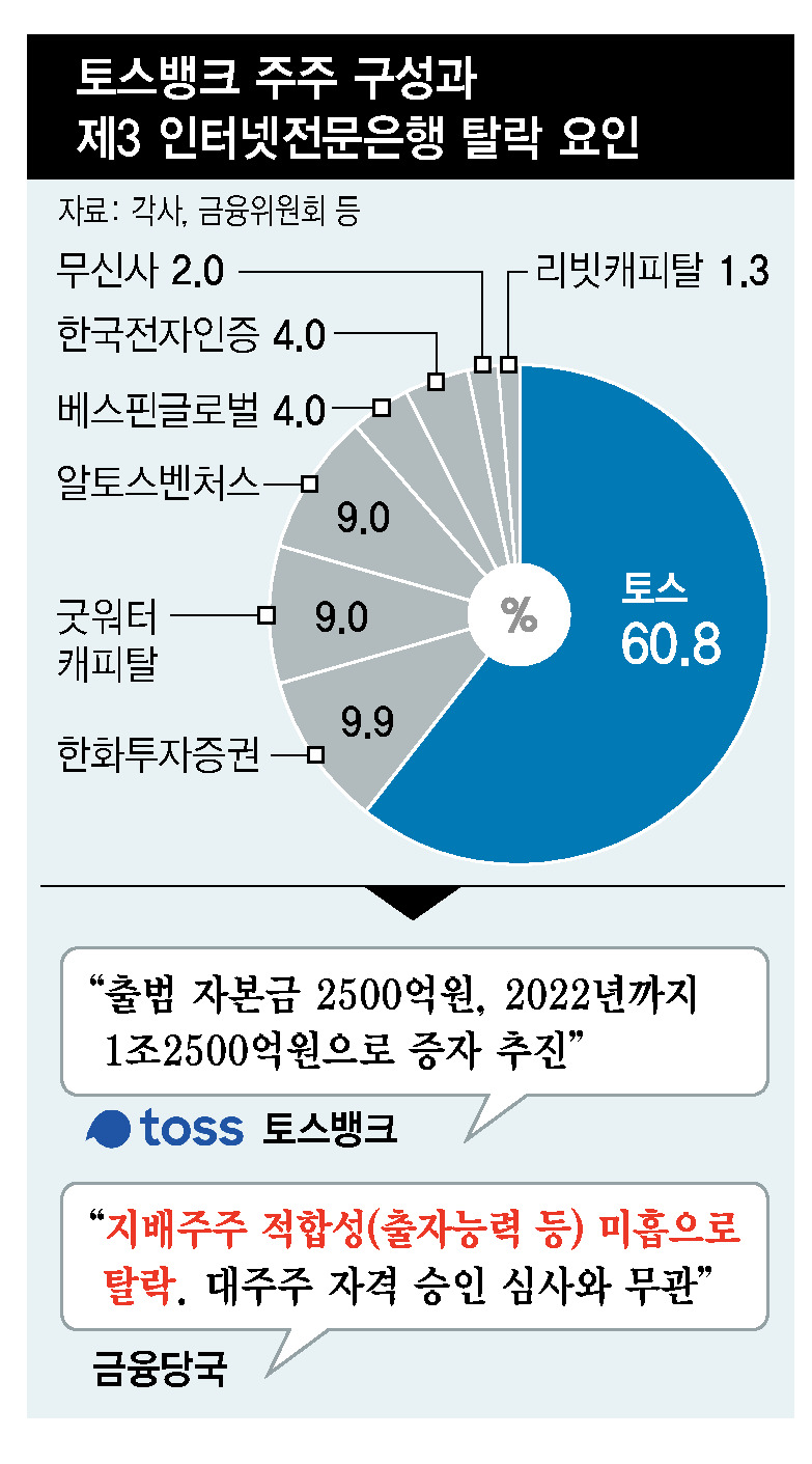 ※ 그래픽을(이미지를) 누르면 확대됩니다.