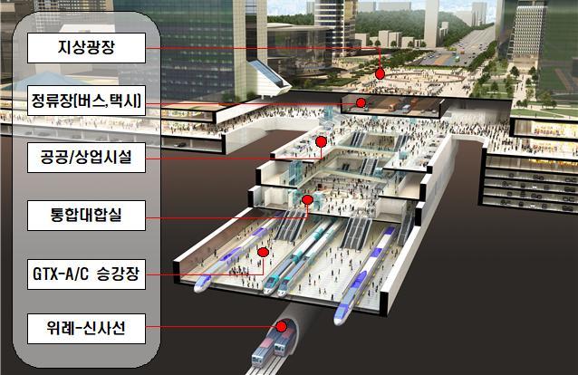 강남권 광역복합환승센터 조감도.  서울시 제공