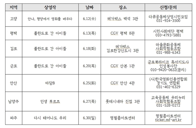 상영 일정