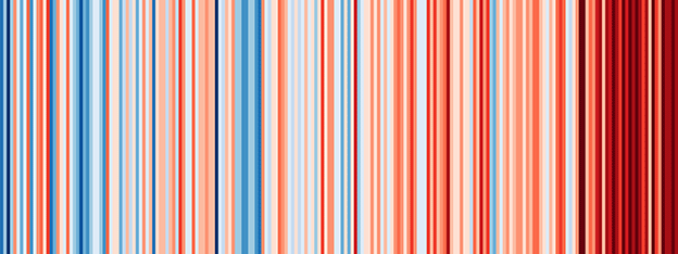 1813년부터 기록된 영국 옥스포드대 래드클리프천문대 지점의 기온으로 연평균 기온을 나타낸 ‘기후 띠’. 낮은 기온은 파란색, 높은 기온은 붉은 색으로 표시한 것으로, 최근으로 올수록 온난화가 심해지고 있음을 한눈에 알 수 있다. 옥스포드대 제공