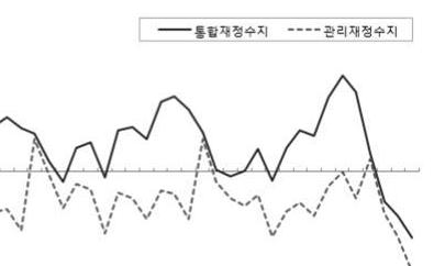 1~4월 국세수입 소폭 감소…재정 집행 속도는 UP