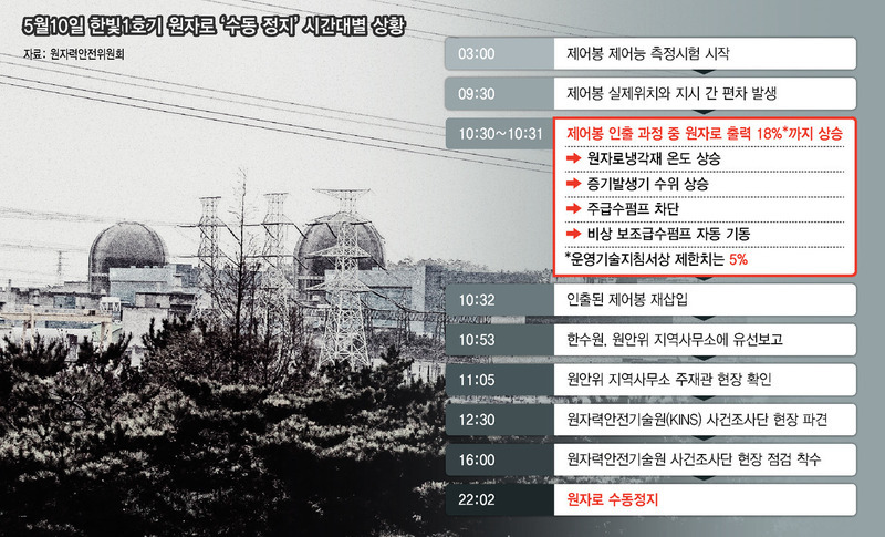 ※ 그래픽을(이미지를) 누르면 크게 볼 수 있습니다.