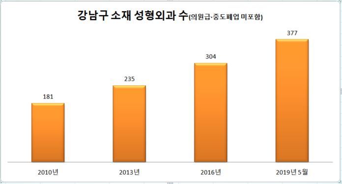 강남구청 제공