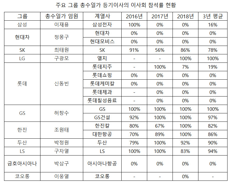 자료: 경제개혁연대  ※ 그래픽을(이미지를) 누르면 확대됩니다.