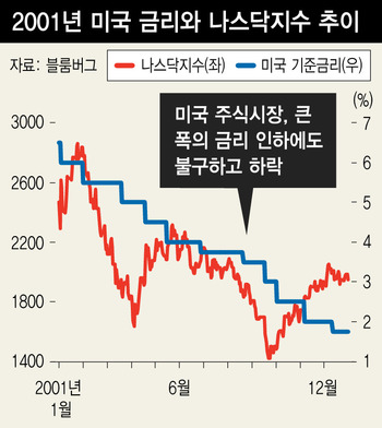 ※ 그래픽을 누르면 크게 볼 수 있습니다.