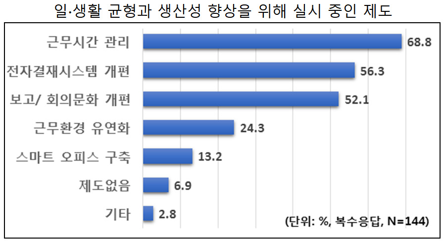 자료:한국경제연구원(※ 그래픽을 누르면 크게 볼 수 있습니다.)