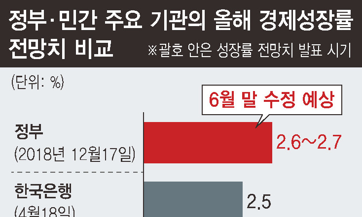 하반기도 ‘경기회복’ 불투명…경기 방어 ‘내수’ 총력