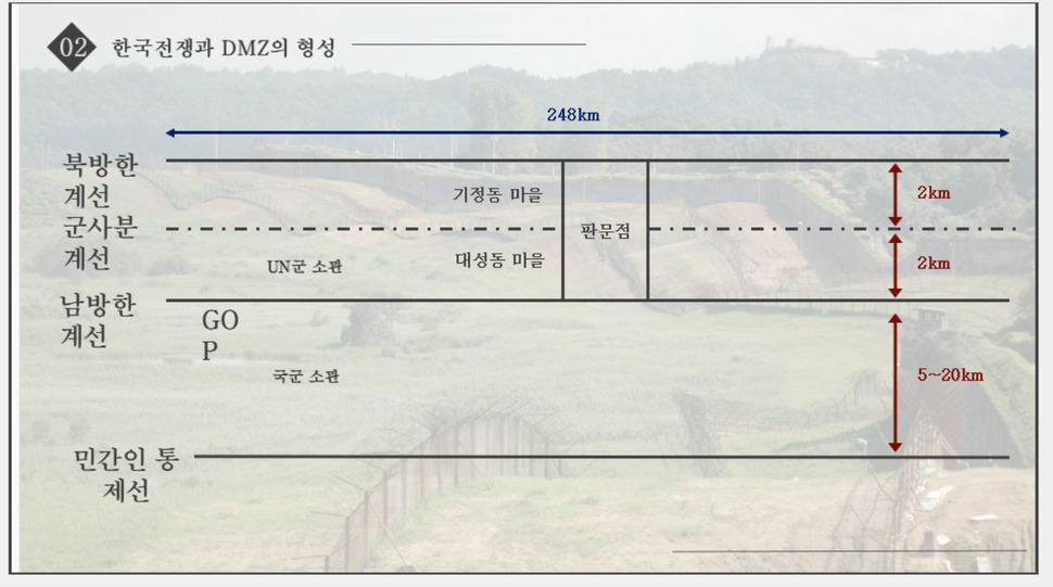 DMZ 개념도. 서재철 녹색연합 전문위원