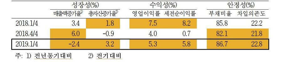 자료 한국은행(※ 이미지를 누르면 크게 볼 수 있습니다.)