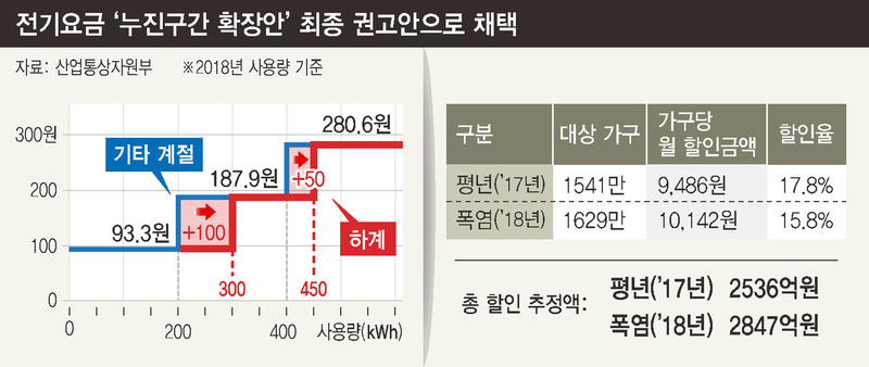 ※ 그래픽을(이미지를) 누르면 크게 볼 수 있습니다.