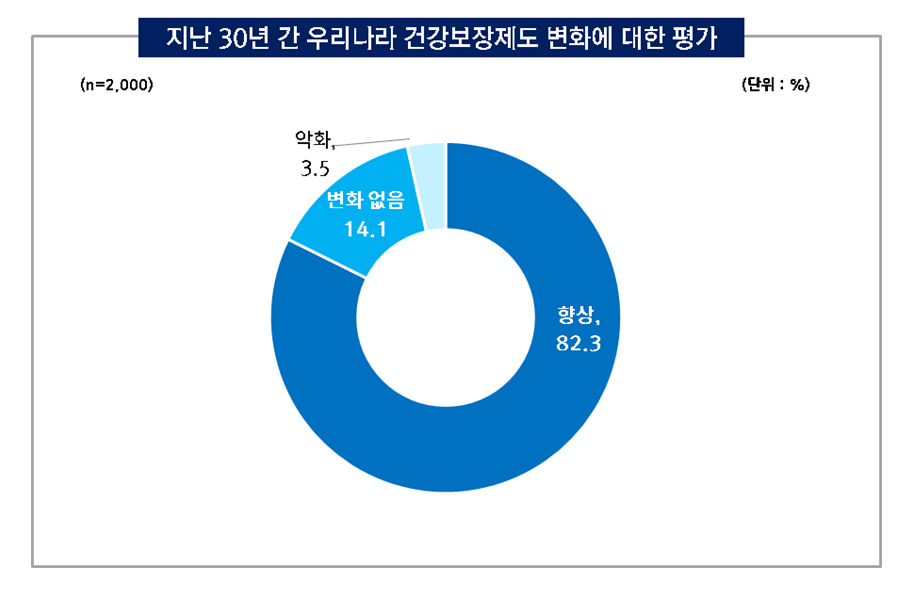 자료 : 국민건강보험공단