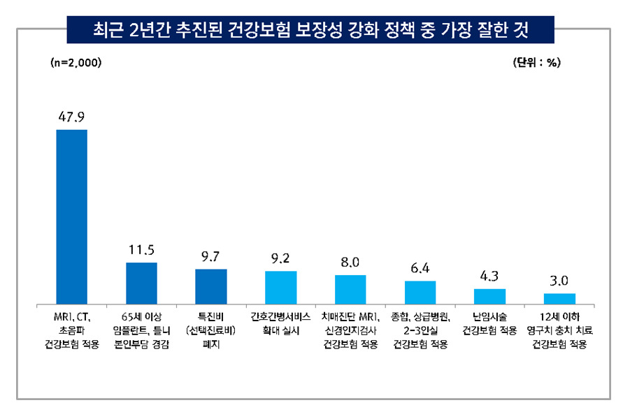 자료 : 국민건강보험공단