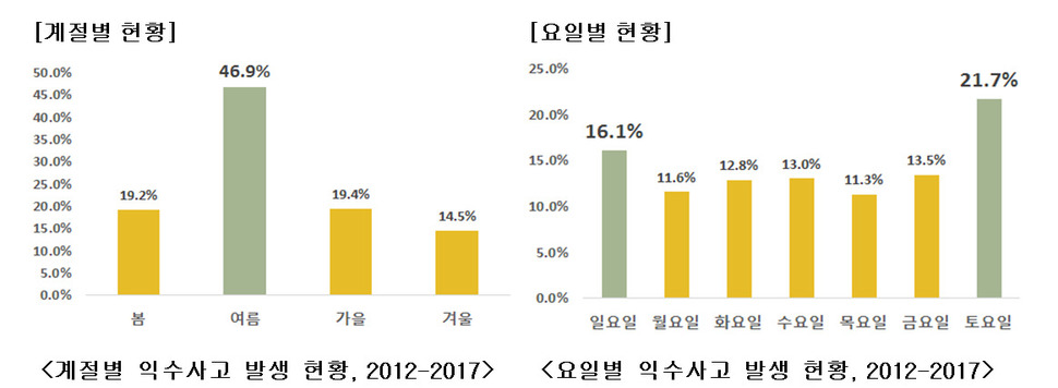 자료 : 질병관리본부