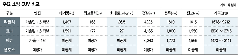 ※ 그래픽을 누르면 크게 볼 수 있습니다.