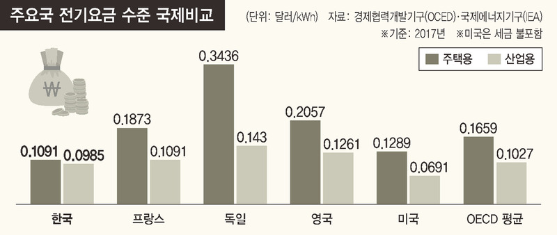 ※ 그래픽을(이미지를) 누르면 크게 볼 수 있습니다.