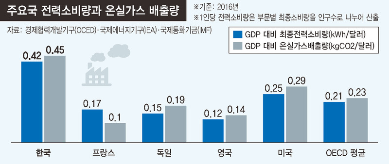 ※ 그래픽을(이미지를) 누르면 크게 볼 수 있습니다.