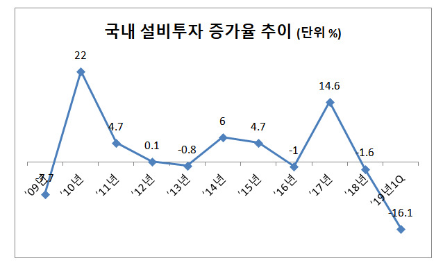 자료:한국경제연구원(한국은행 재인용)