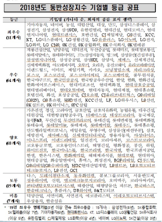 동반위 제공