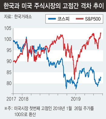 ※ 그래픽을 누르면 크게 볼 수 있습니다.