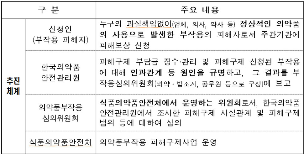 자료 : 식품의약품안전처