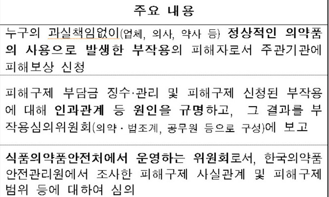 의약품 부작용 피해구제, 비급여 진료비까지 보상 확대