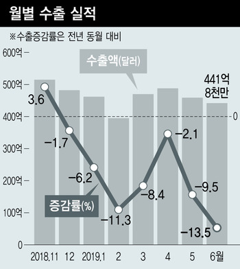 ※ 그래픽을(이미지를) 누르면 확대됩니다.