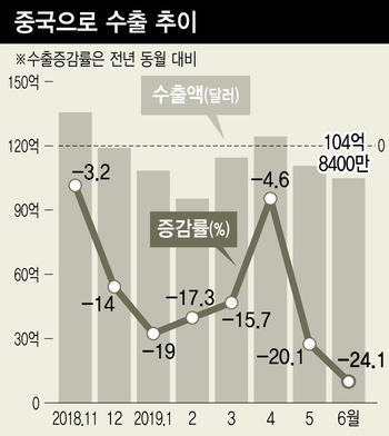 ※ 그래픽을(이미지를) 누르면 확대됩니다.