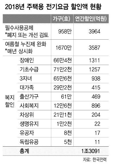 ※ 그래픽을(이미지를) 누르면 확대됩니다.