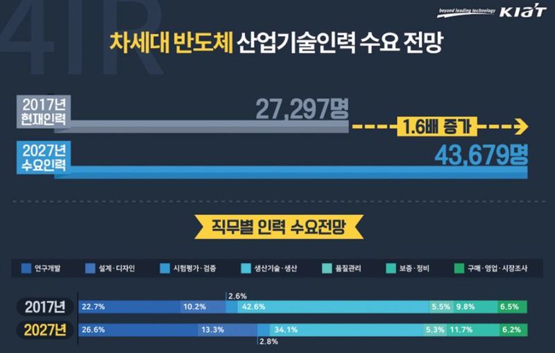한국산업기술진흥원 제공