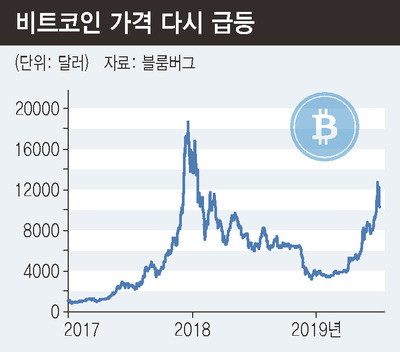 ※ 그래픽을(이미지를) 누르면 확대됩니다.