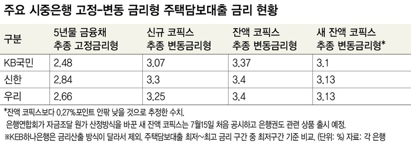 ※ 그래픽을(이미지를) 누르면 크게 볼 수 있습니다.
