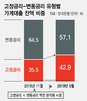 ※ 그래픽을(이미지를) 누르면 크게 볼 수 있습니다.
