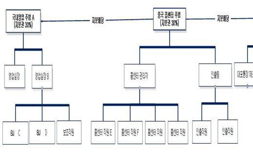 BJ 동원해 1800억원대 불법 선물거래 사이트 운영 일당 재판에