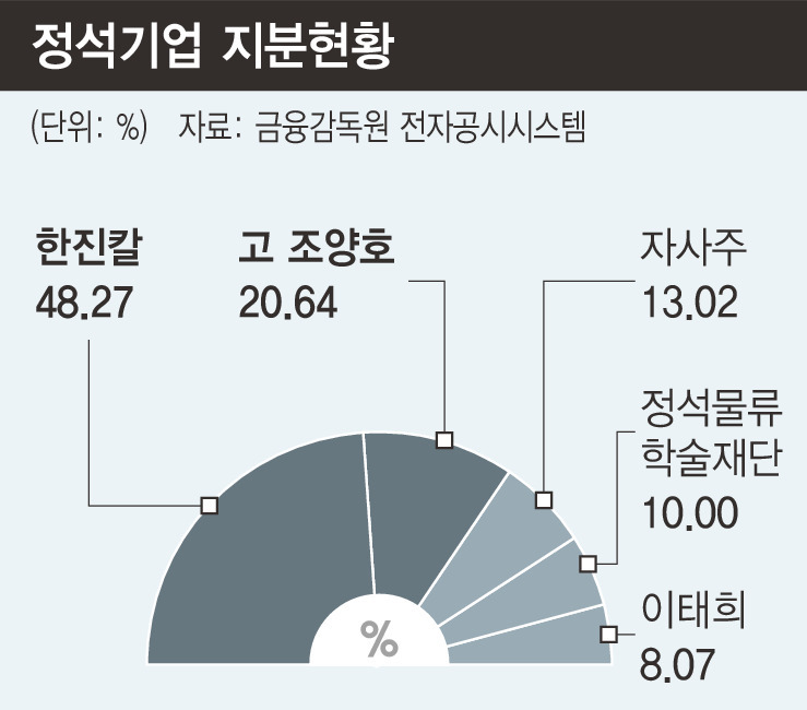 ※ 그래픽을(이미지를) 누르면 확대됩니다.