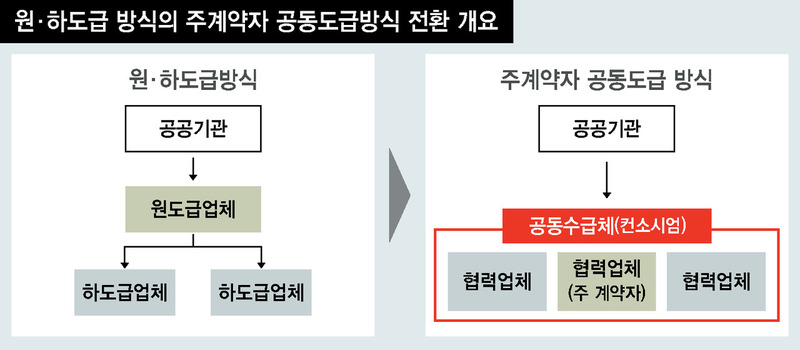 ※ 그래픽을(이미지를) 누르면 크게 볼 수 있습니다.