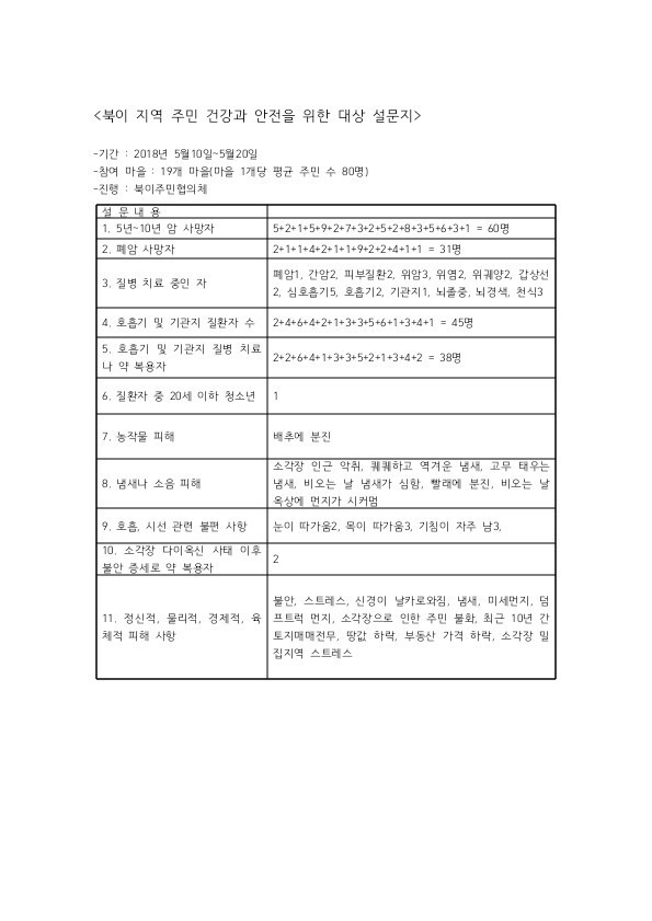 지난해 북이면 주민협의체가 내 놓은 주민 질환 설문조사지. 북이면 주민협의체