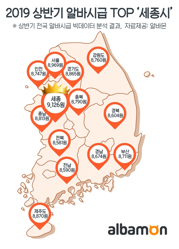 자료 알바몬 제공