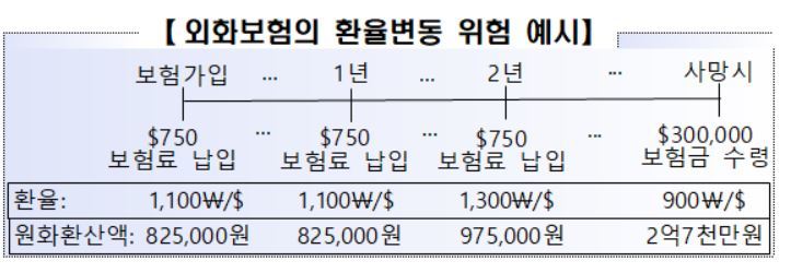 자료: 금융감독원