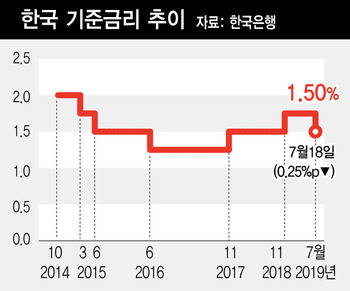 ※ 그래픽을(이미지를) 누르면 확대됩니다.