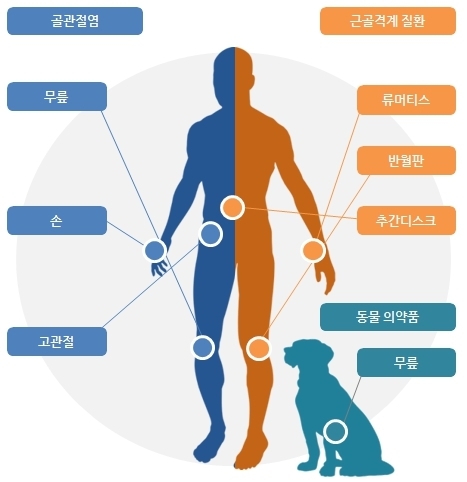 자료 전자공시