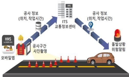 “전방에 작업 중입니다. 주의하십시오”…내비가 알려준다 