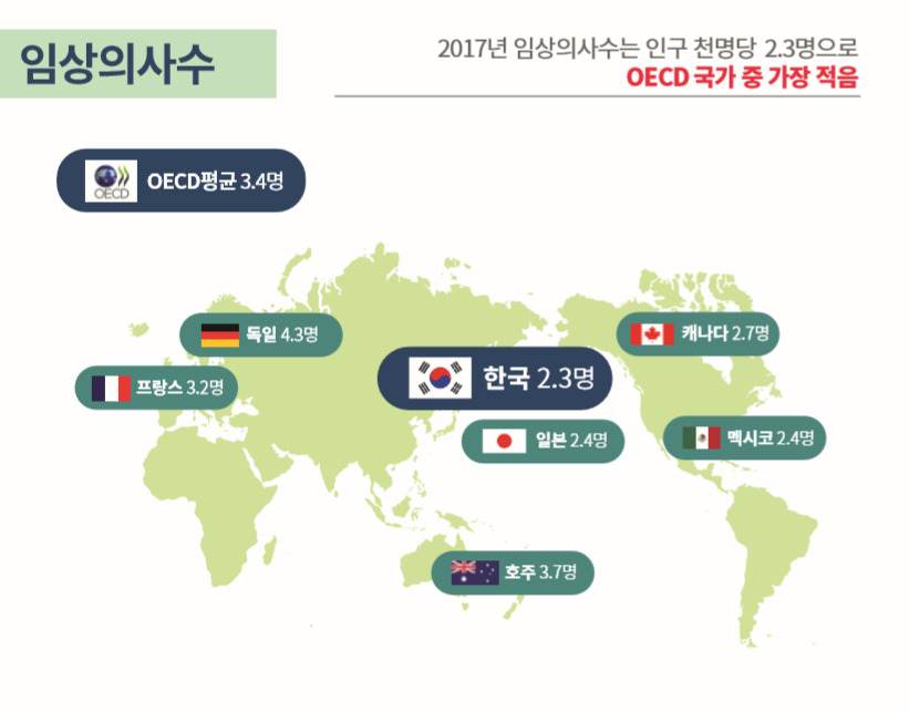 자료 : 경제협력개발기구(OECD·오이시디) 보건통계 2019