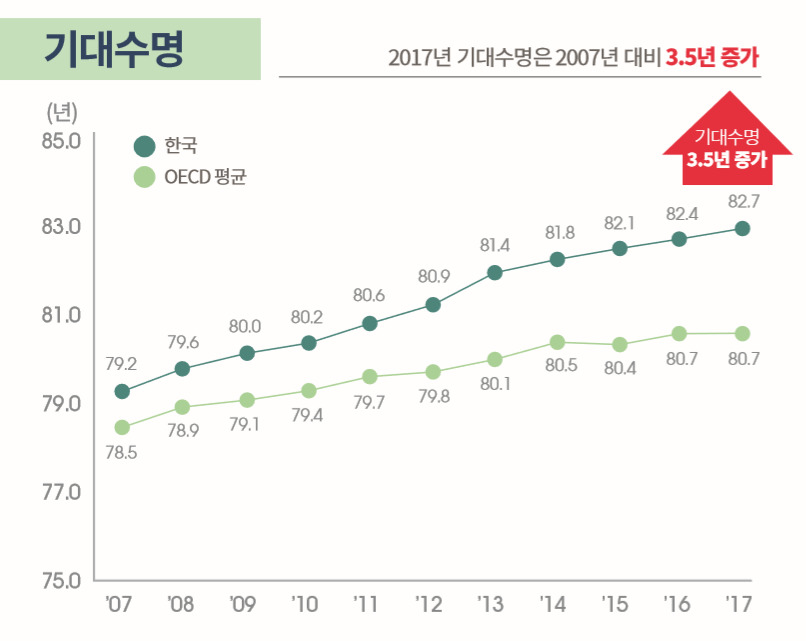 자료 : 경제협력개발기구(OECD·오이시디) 보건통계 2019