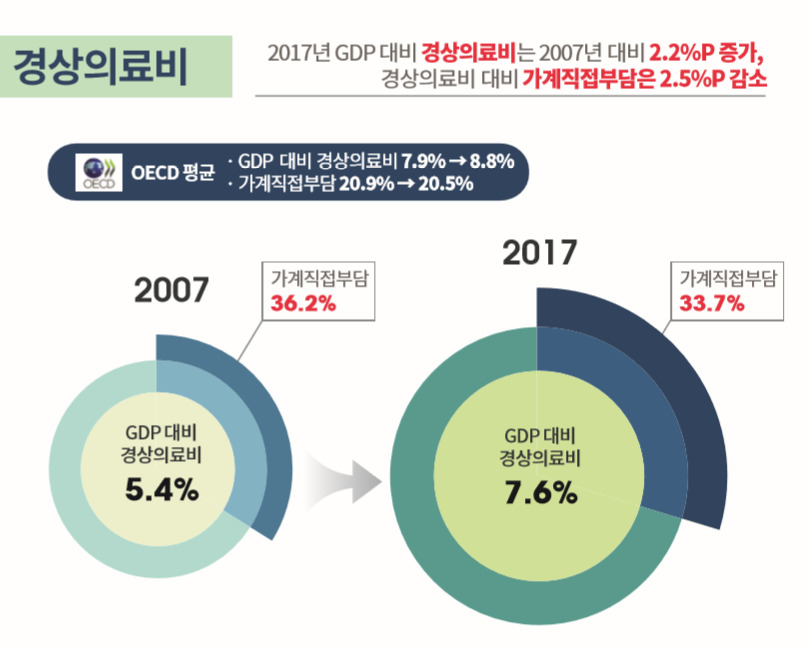 자료 : 경제협력개발기구(OECD·오이시디) 보건통계 2019