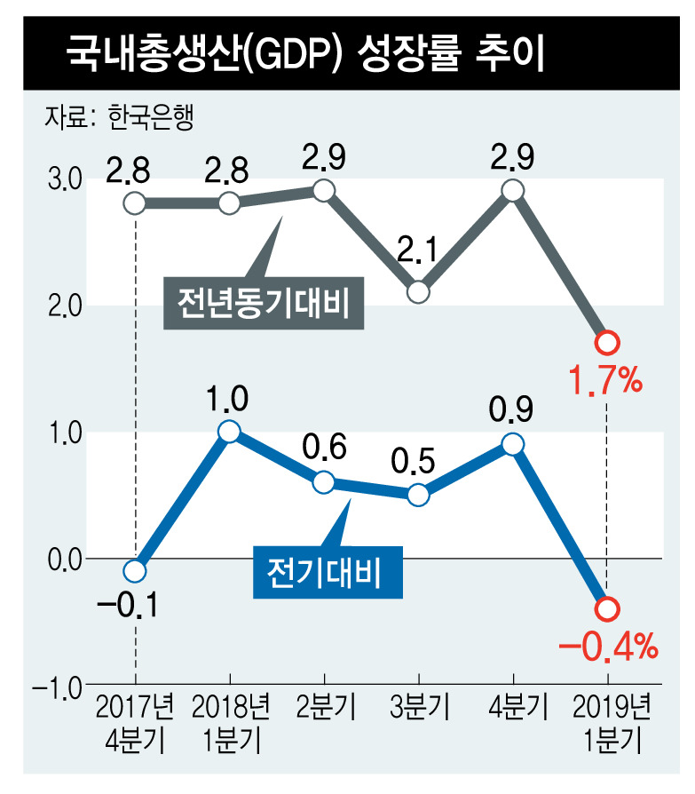 ※ 그래픽을(이미지를) 누르면 확대됩니다.