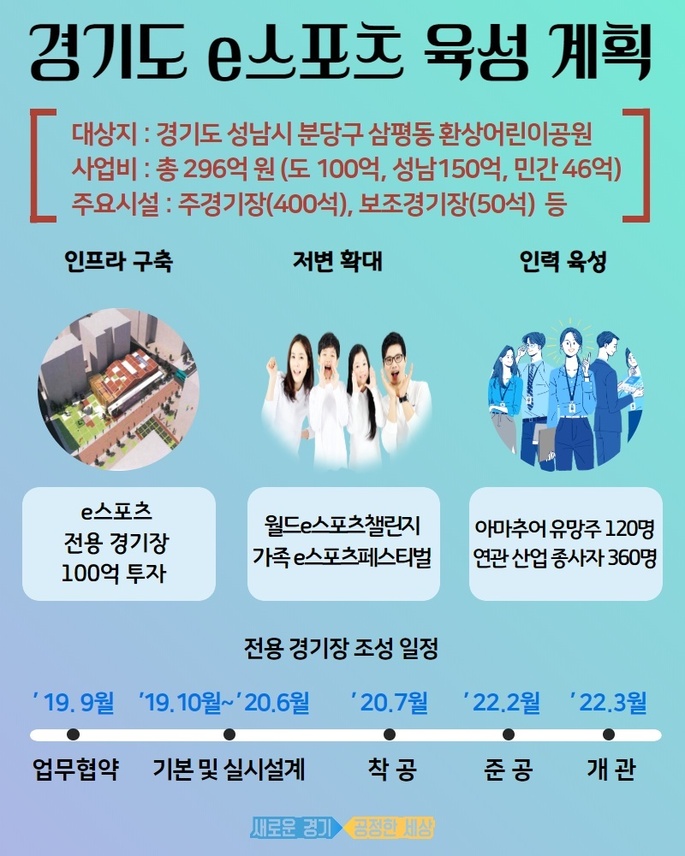 경기도 판교 e스포츠 전용 경기장 육성 계획.