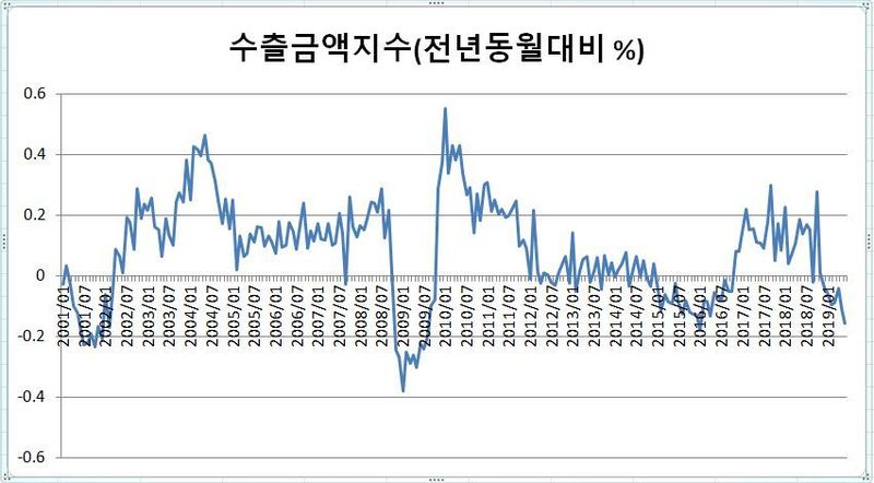 자료=한국은행  ※ 그래픽을(이미지를) 누르면 확대됩니다.