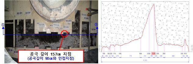 한빛 4호기에서 발견된 깊이 156cm 초대형 공극 모습. 김종훈 의원실 제공